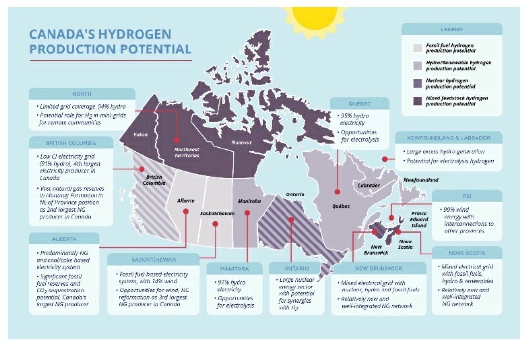 Canada hydrogen production