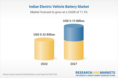 India ev battery market