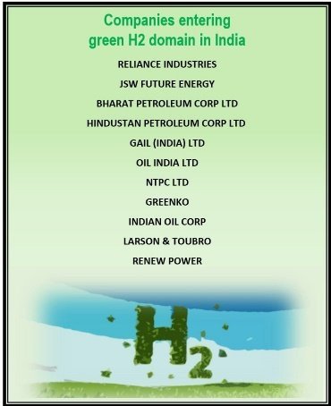 Hydrogen companies india