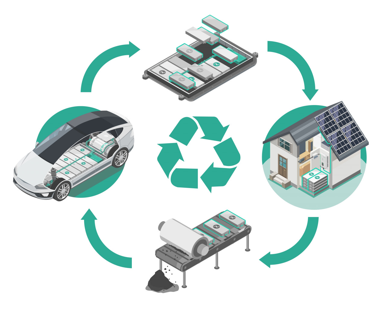 Battery recycling in India: Unlocking the value in used EV batteries